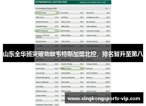 山东全华班突破劲敌韦特斯加盟北控，排名暂升至第八